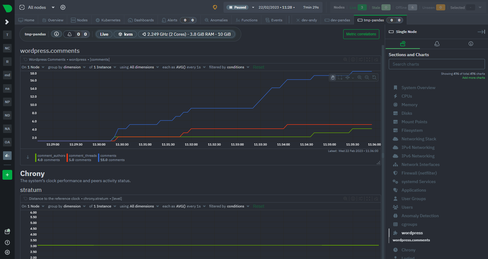 netdata-cloud-custom-charts